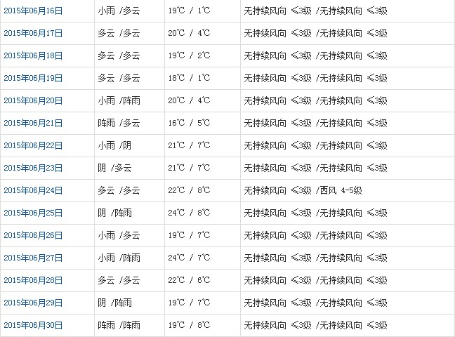 阿里6月天氣預(yù)報(bào)