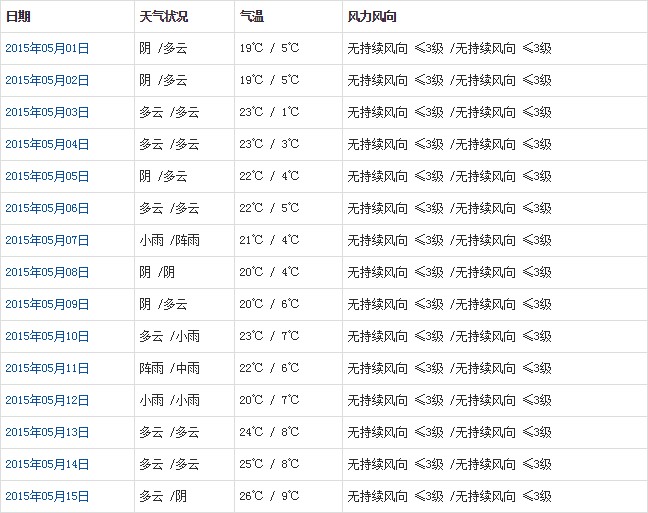 山南5月天氣預(yù)報(bào)