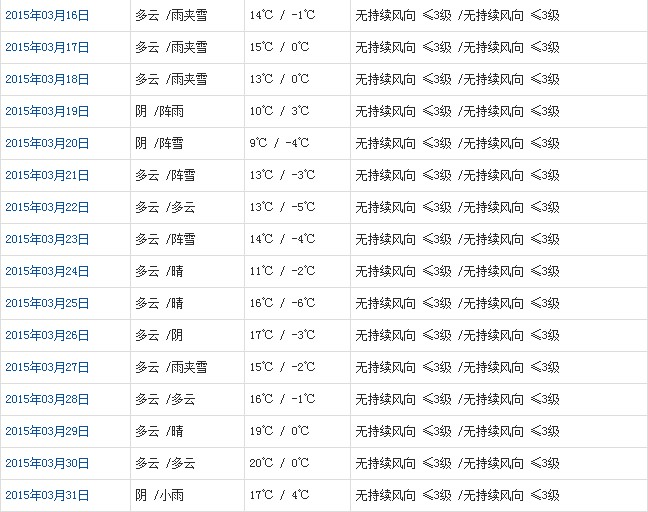 昌都3月天氣預(yù)報