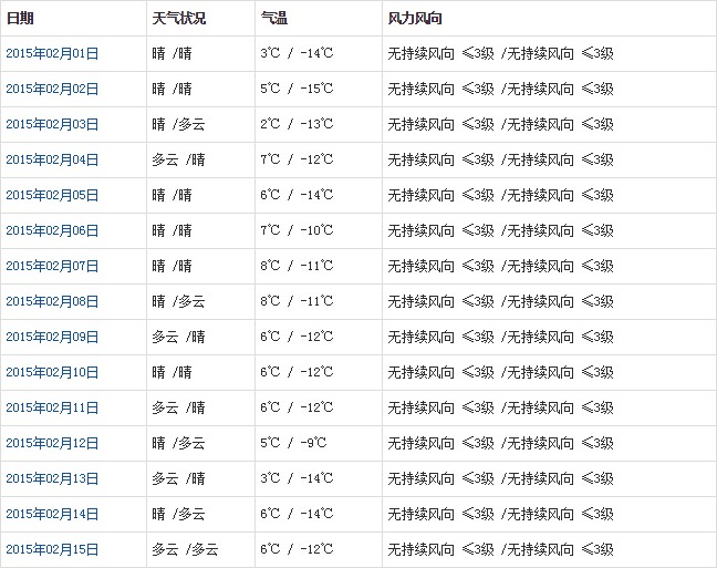 日喀則2月天氣預(yù)報(bào)