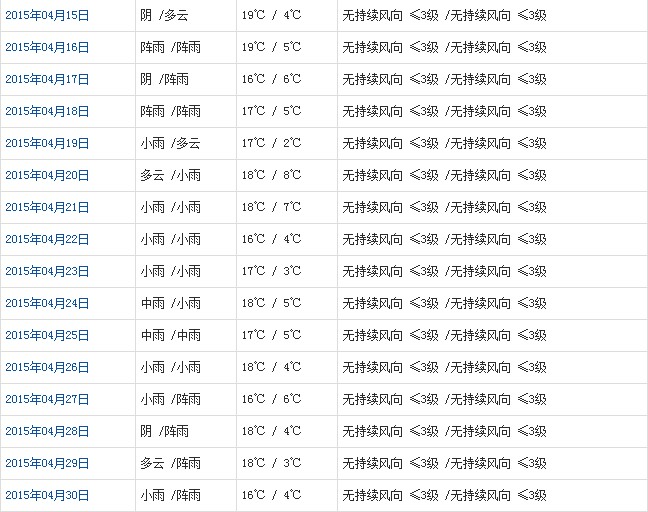 林芝4月天氣預(yù)報