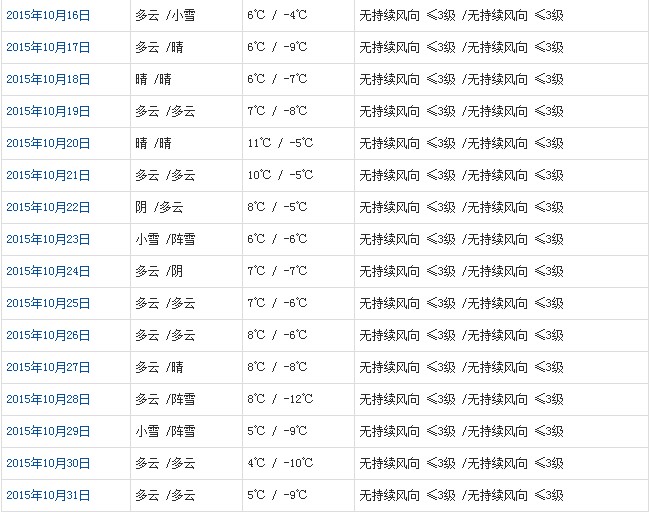 那曲10月天氣預報
