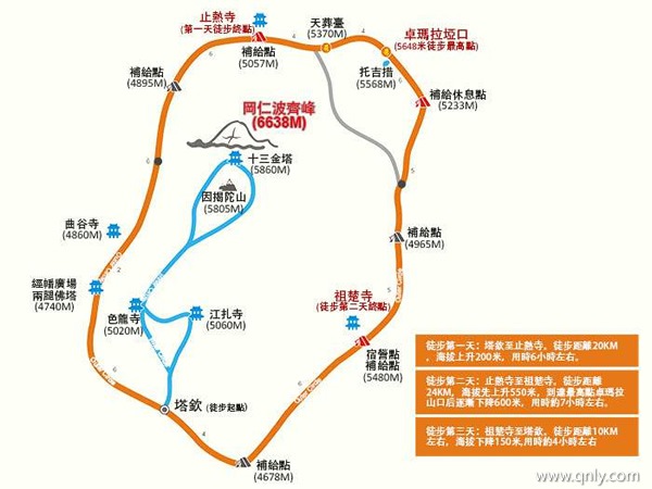 岡仁波齊轉(zhuǎn)山路線
