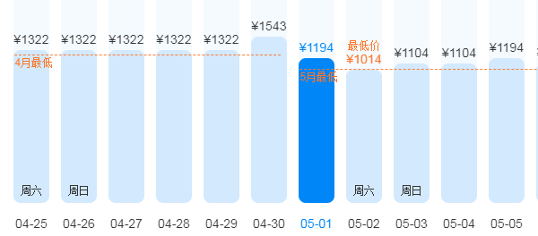 綿陽到拉薩旅游費用