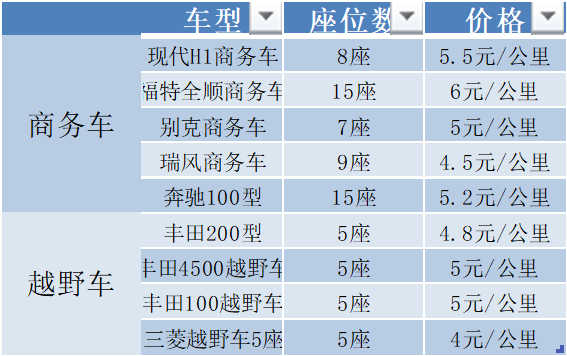 西藏包車旅游費(fèi)用