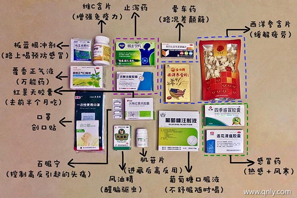 去西藏藥準(zhǔn)備的藥物有什么