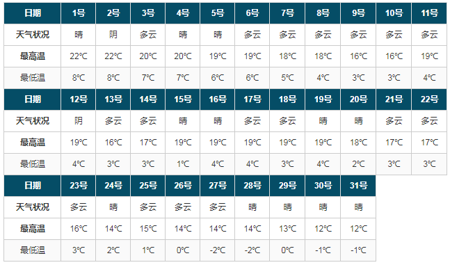 國慶去西藏旅游穿衣指南